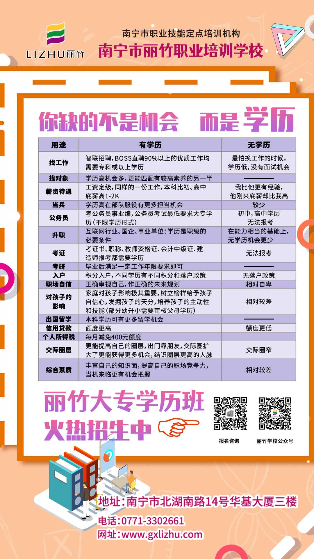 1621930168330987.jpg 學歷區(qū)別_副本.jpg