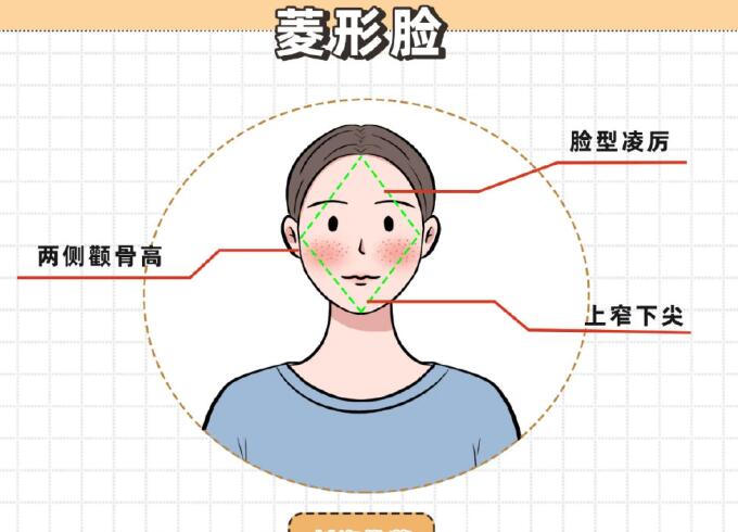廣西美發(fā)學(xué)習(xí)：6種不同臉型適合什么劉海