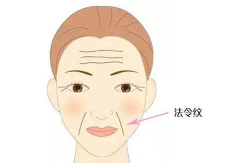 衰老性皮膚的哪癥狀，廣西美容養(yǎng)顏學(xué)習(xí)