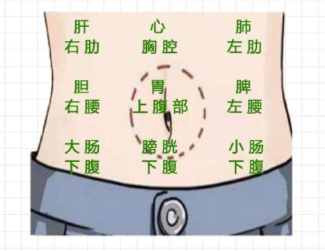 南寧培訓(xùn)美容美體師：做肚子的好處