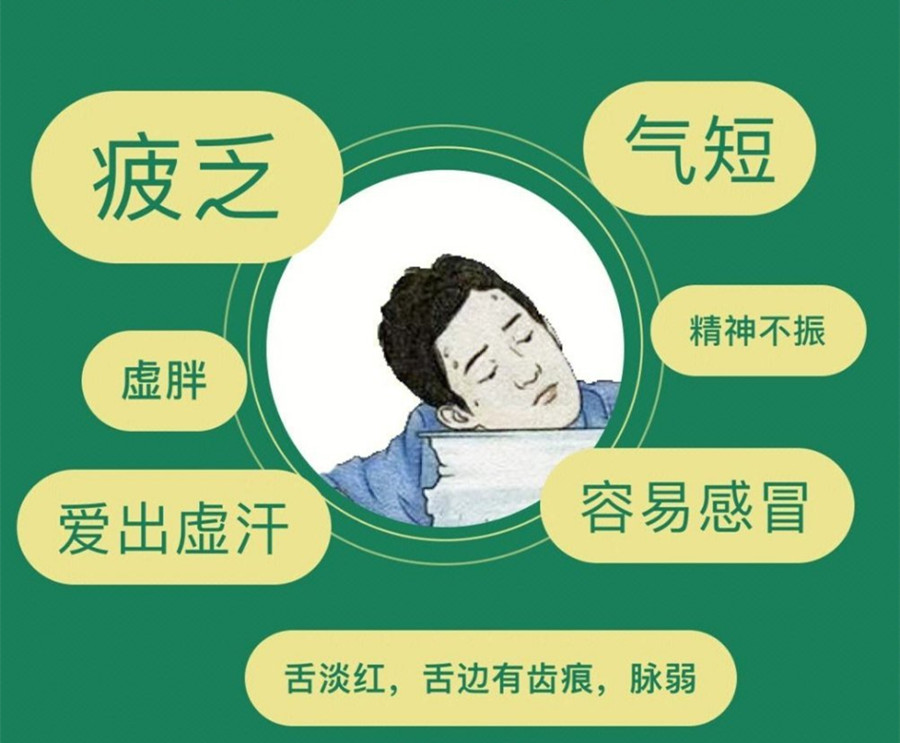 氣虛體質(zhì)的表現(xiàn)和管理，南寧美容美體管理學(xué)校分享方法