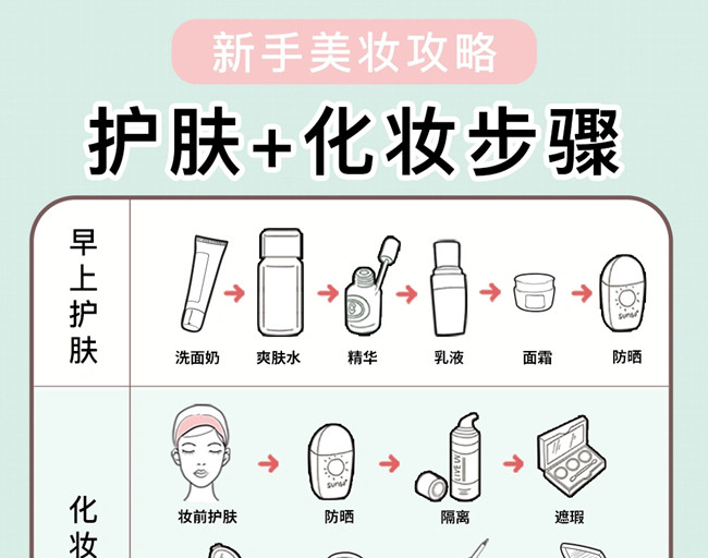 新手護膚化妝教程，廣西美妝培訓(xùn)學(xué)校教學(xué)