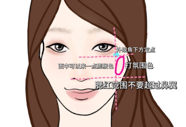 菱形臉高顴骨化妝技巧，從零學(xué)化妝