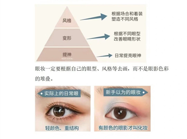 眼影的基本畫法，南寧化妝造型培訓(xùn)