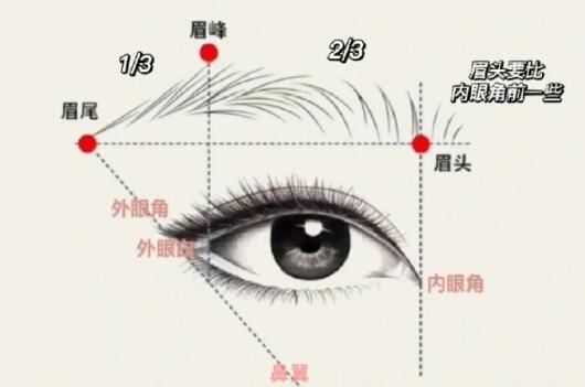 修眉畫(huà)眉教程，廣西化妝培訓(xùn)短期班教學(xué)