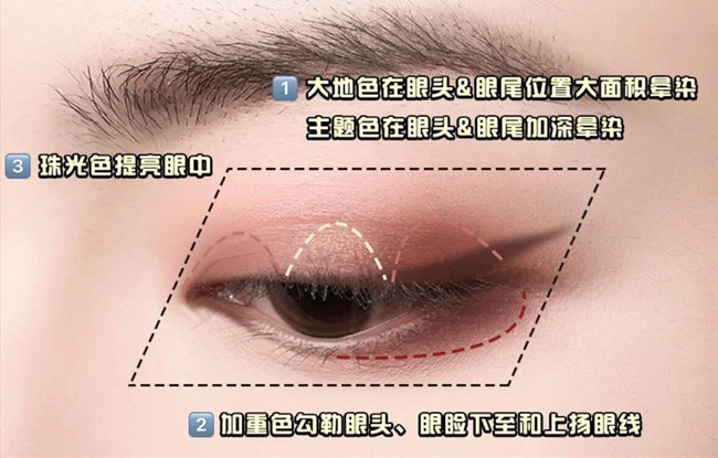 零基礎(chǔ)化妝教學(xué)必懂的眼影教程，南寧學(xué)彩妝基礎(chǔ)