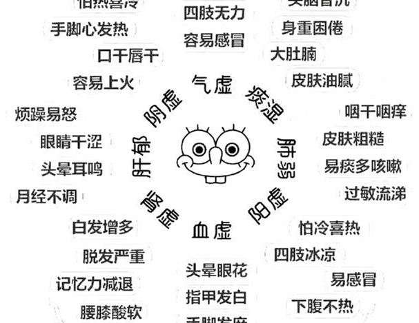 怎么辨別常見的8種體質(zhì)？廣西美容美體教學(xué)
