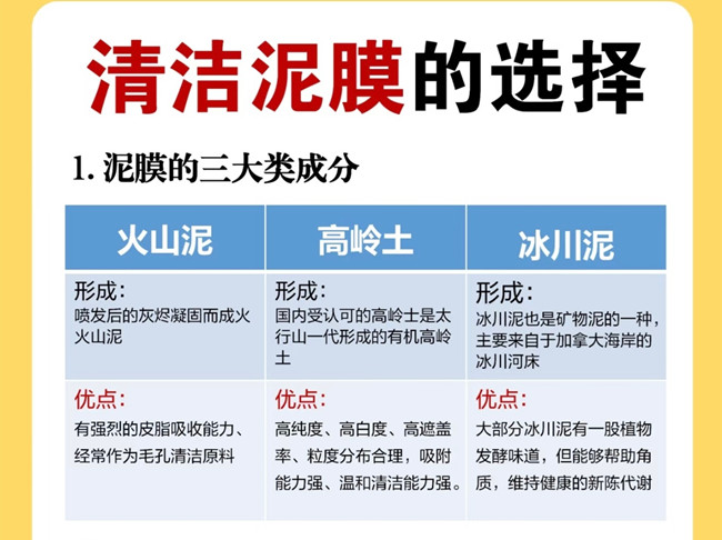 廣西美容管理學(xué)校：如何挑選清潔泥膜？