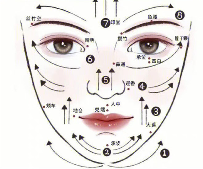 臉部和頸椎如何刮(sha)痧？廣西美容美體教學(xué)