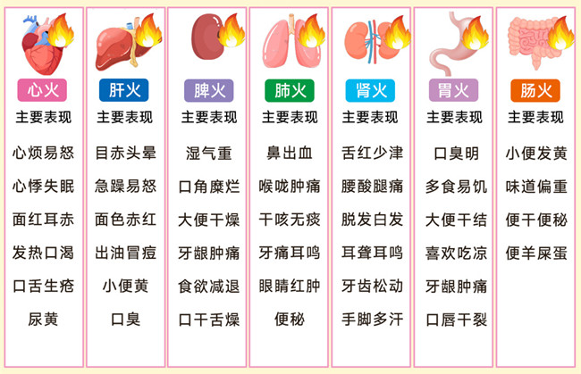 身體上火的表現(xiàn)，廣西健康管理美容中心分享