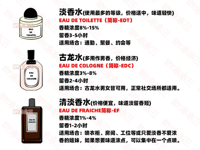 如何高段位噴香水？零基礎(chǔ)學(xué)個(gè)人形象