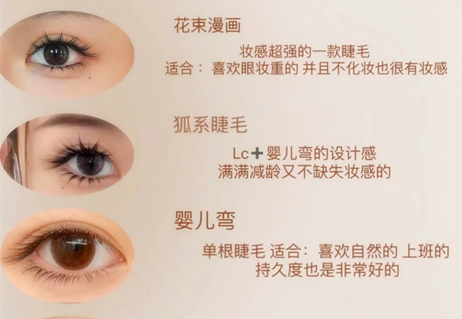 如何向顧客推薦合適的美睫款式？學美睫零基礎