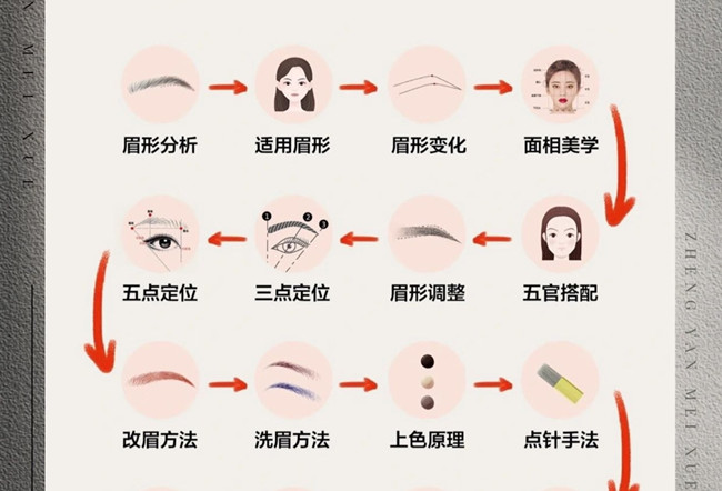 紋繡的操作流程，從零開始學(xué)紋繡