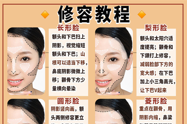 不同臉型修容的教程，沒經(jīng)驗學(xué)化妝