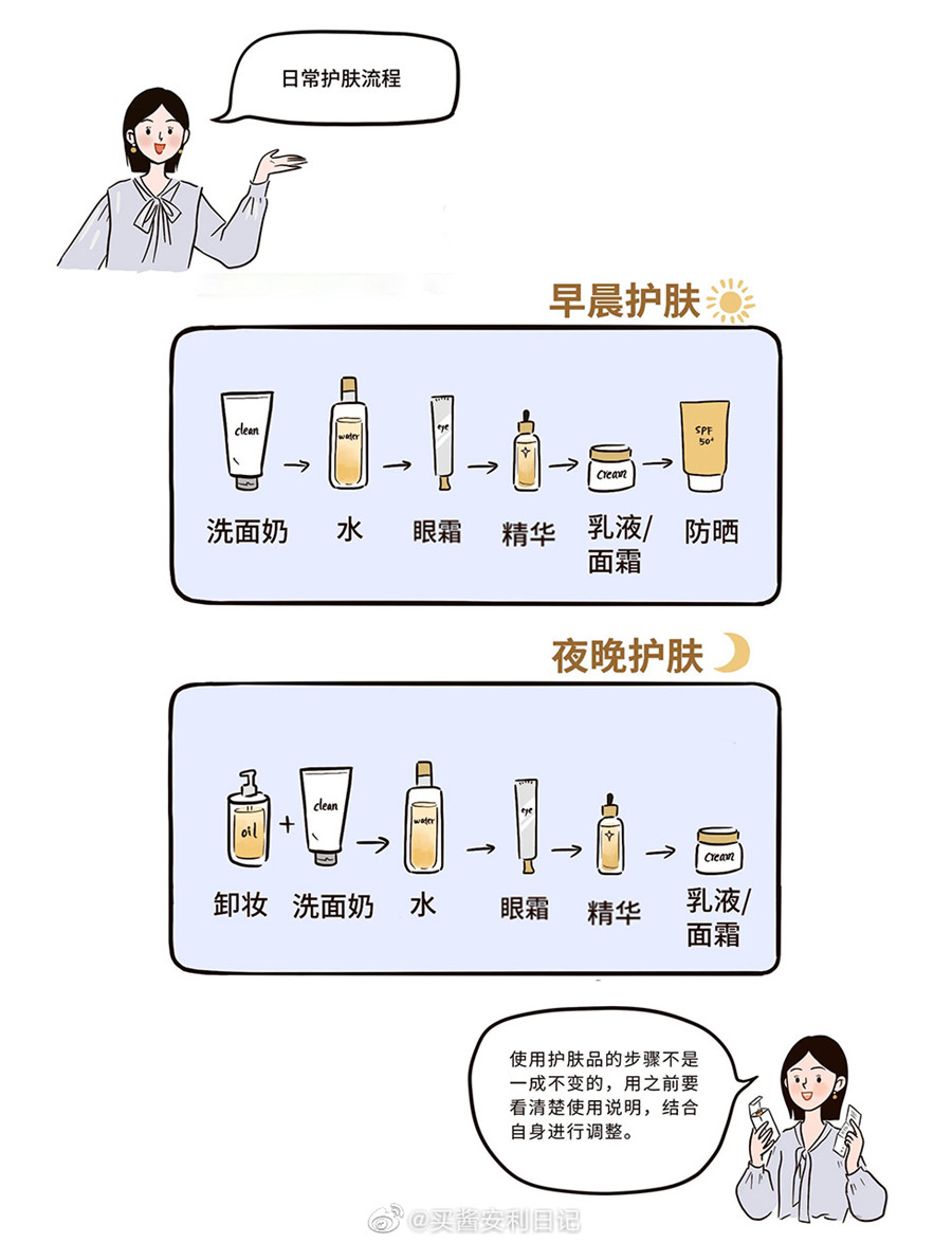 早晚間的正確護(hù)膚流程，廣西美容護(hù)膚培訓(xùn)