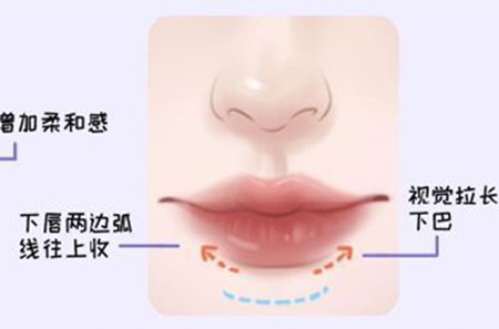 適合方圓臉的口紅涂法和色號(hào)，廣西化妝教學(xué)基礎(chǔ)